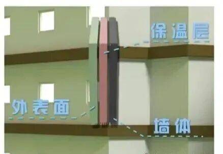 警惕“溫暖”下的隱患 建筑外墻保溫火災防控指南:外墻保溫
