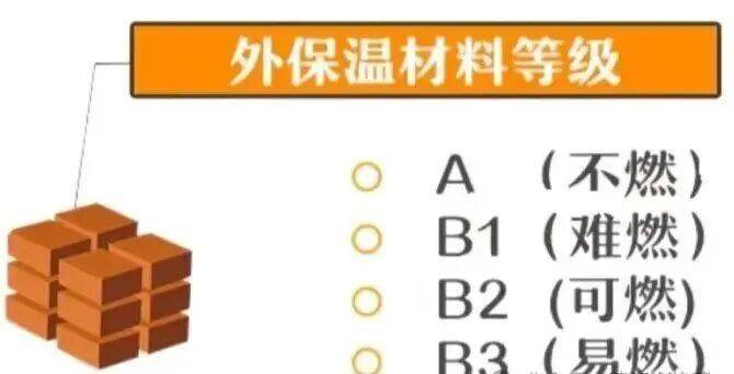 警惕“溫暖”下的隱患 建筑外墻保溫火災防控指南:外墻保溫
